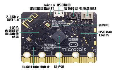 第01课_认识MicroBit